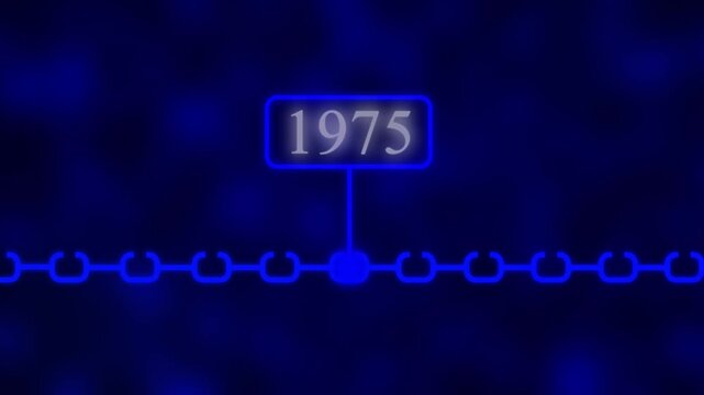 Scrolling Timeline Year Animation, 1975 Scrolling Timeline Year Animation| Vertical past to future era evolution order number dynamic, era evolution future generation years scrolling animation..