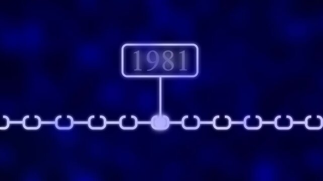 Scrolling Timeline Year Animation, 1981 Scrolling Timeline Year Animation| Vertical past to future era evolution order number dynamic, era evolution future generation years scrolling animation..