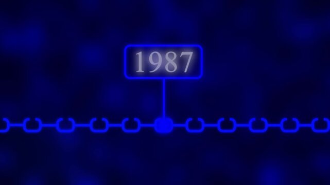 Scrolling Timeline Year Animation, 1987 Scrolling Timeline Year Animation| Vertical past to future era evolution order number dynamic, era evolution future generation years scrolling animation..