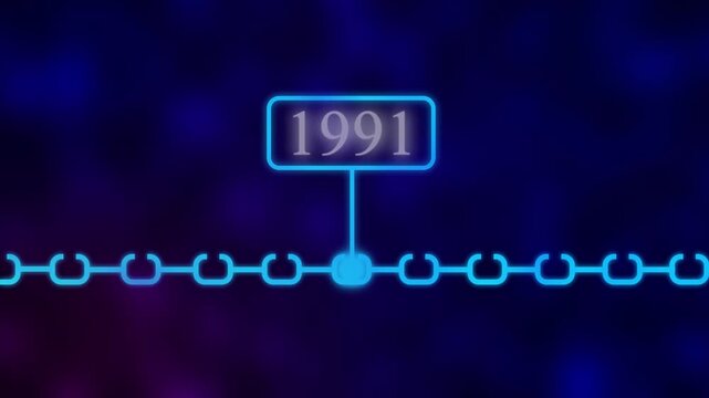 Scrolling Timeline Year Animation, 1991 Scrolling Timeline Year Animation| Vertical past to future era evolution order number dynamic, era evolution future generation years scrolling animation..