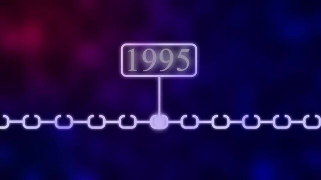 Scrolling Timeline Year Animation, 1995 Scrolling Timeline Year Animation| Vertical past to future era evolution order number dynamic, era evolution future generation years scrolling animation..