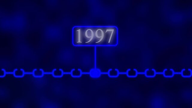 Scrolling Timeline Year Animation, 1997 Scrolling Timeline Year Animation| Vertical past to future era evolution order number dynamic, era evolution future generation years scrolling animation..