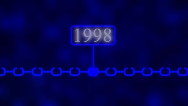 Scrolling Timeline Year Animation, 1998 Scrolling Timeline Year Animation| Vertical past to future era evolution order number dynamic, era evolution future generation years scrolling animation..