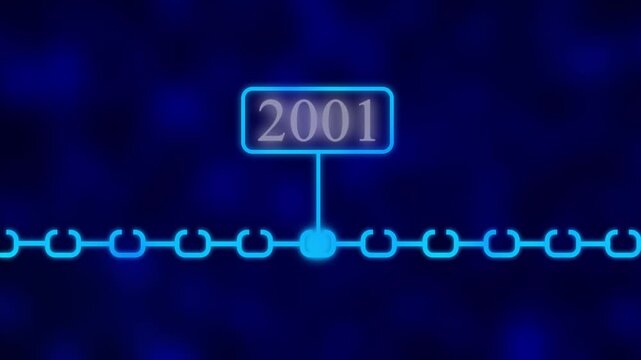 Scrolling Timeline Year Animation, 2001 Scrolling Timeline Year Animation| Vertical past to future era evolution order number dynamic, era evolution future generation years scrolling animation..