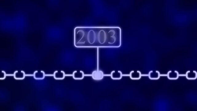 Scrolling Timeline Year Animation, 2003 Scrolling Timeline Year Animation| Vertical past to future era evolution order number dynamic, era evolution future generation years scrolling animation..