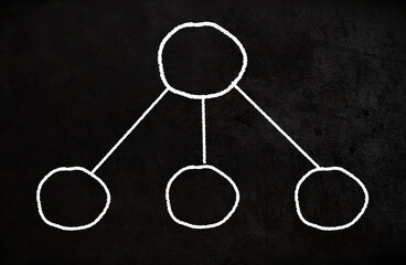 Teamwork and management mind map hierarchy empty charts hand drawn on chalkboard
