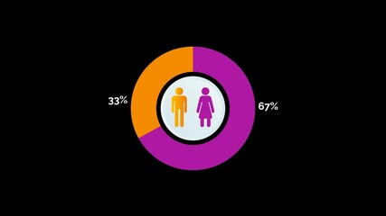 Male 33 percent, Female 67 percent. Animated Percentage Survey, Black background.