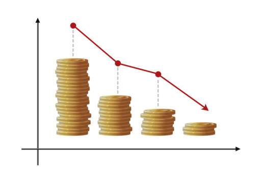 Financial chart showing a downward trend with stacks of gold coins decreasing in height isolated on transparent background