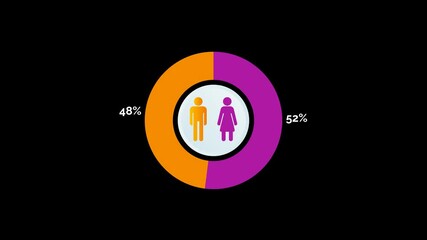 Male 48 percent, Female 52 percent. Animated Percentage Survey, Black background.