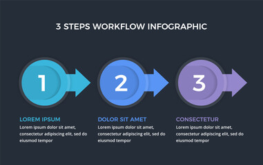 Simple 3 step process infographic with numbered circles connected by arrows, dark background
