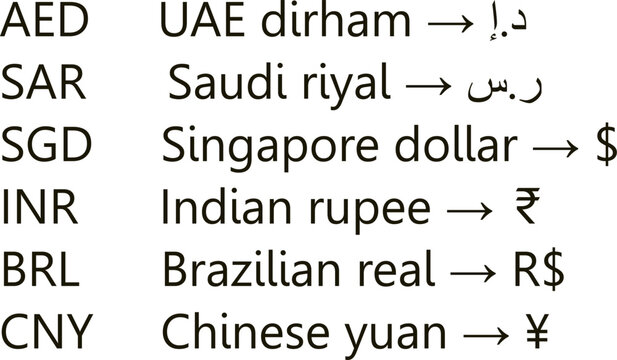 Asia Growth Currencies CNY INR THB