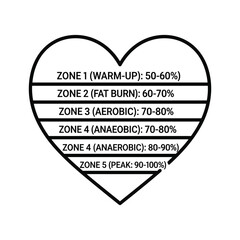 Heart rate training zones diagram in a heart shape, illustrating workout intensity percentages for fitness and health.