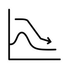Graph showing a peak followed by a decline and a steady decrease
