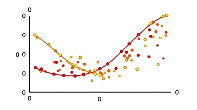 Non-linear relationships illustrated despite a zero Pearson correlation. Concept: Statistics, non-linear data patterns, correlation limitations, data analysis, mathematical relationships, analytics ed