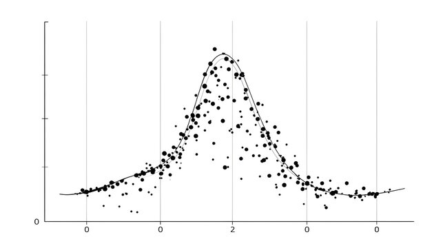 Non-linear relationships illustrated despite a zero Pearson correlation. Concept: Statistics, non-linear data patterns, correlation limitations, data analysis, mathematical relationships, analytics ed