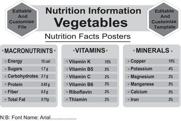 Nutrition facts, supplement facts,nutrition template design