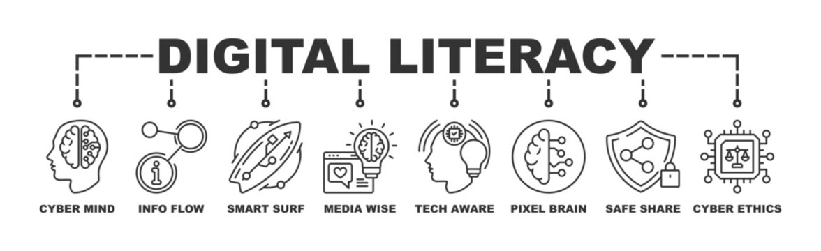 Digital Literacy process infographic banner web icon vector illustration concept with an icon of Cyber Mind, Smart Surf, Media Wise, Tech Aware, Pixel Brain, Safe Share, Cyber Ethics, Code Smart.