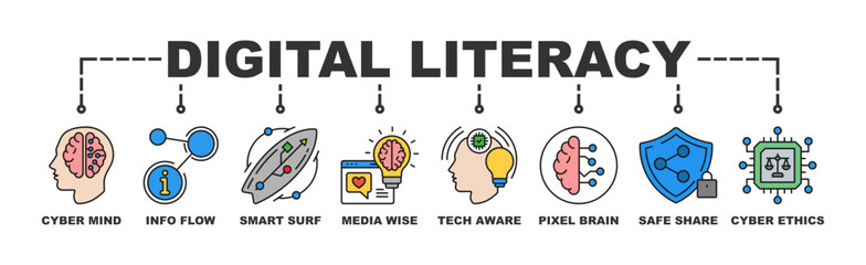 Digital Literacy process infographic banner web icon vector illustration concept with an icon of Cyber Mind, Smart Surf, Media Wise, Tech Aware, Pixel Brain, Safe Share, Cyber Ethics, Code Smart.