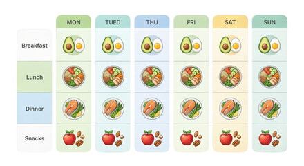 Weekly healthy food planner with breakfast, lunch, dinner, and snacks icons isolated on transparent background