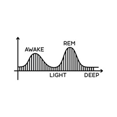 Sleep Stages Diagram with Awake, REM, Light, and Deep Phases