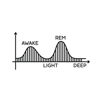 Sleep Stages Diagram with Awake, REM, Light, and Deep Phases