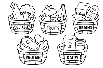 Food Groups Coloring Page. Food groups basics children?s coloring book illustration, outlined drawing, five cute baskets labeled vegetables, fruits, grains,