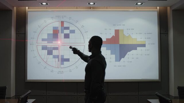 Business professional presenting data analysis with laser pointer in modern conference room, highlighting colorful charts and graphs on large screen during evening meeting: presentation