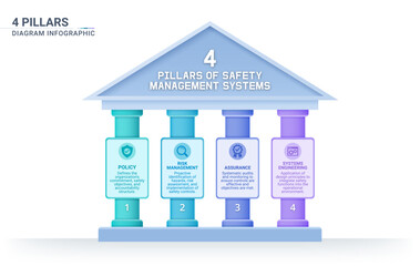 Fototapeta premium 4 pillars framework infographic diagram with simple structure for slide presentation template