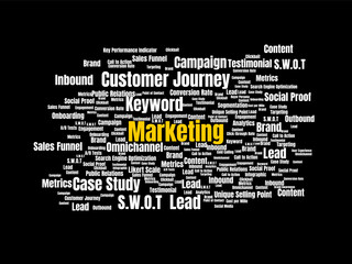 Comprehensive Word Cloud Illustrating Diverse Marketing Strategies and Business Concepts