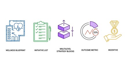Boost business growth with wellness blueprints, initiative lists, multilevel strategies, outcome metrics, and incentives for success in today's competitive landscape