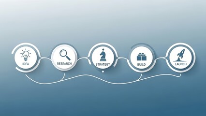 Visualize your startup success with idea generation and research leading to a successful product launch