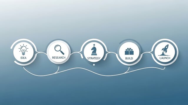 Visualize your startup success with idea generation and research leading to a successful product launch