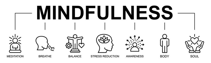 Mindfulness banner web icon vector line style illustration concept with icon of Mindfulness, Meditation, Breathe, Balance, Stress reduction, Awareness, Body, Soul, Calmness
