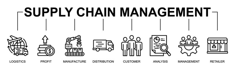 Supply Chain Management banner web icon vector line style illustration concept with icon of Supply chain management, Logistics, Profit, Manufacture, Distribution, Customer, Analysis, Management
