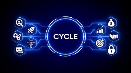 Digital infographic diagram showing business cycle with icons for search rocket gears lightbulb chat money graph handshake target and lock on dark blue background