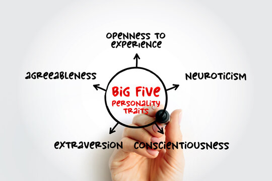 The Big Five personality traits - suggested taxonomy, or grouping, for personality traits, mind map concept for presentations and reports