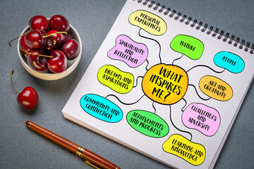 What inspires me? Sources of motivation, creativity, and passion that fuel personal growth, ambition, and fulfillment, mind map infographics.