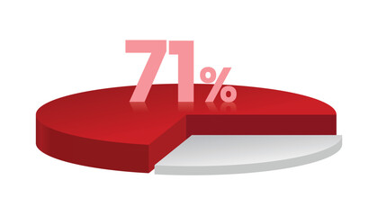 71% red and white 3d pie chart. Vector illustration.