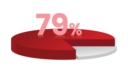 79% red and white 3d pie chart. Vector illustration.