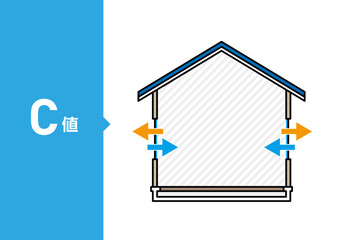 C値 住宅の気密性能を示す図解 ベクターイラスト（相当隙間面積）