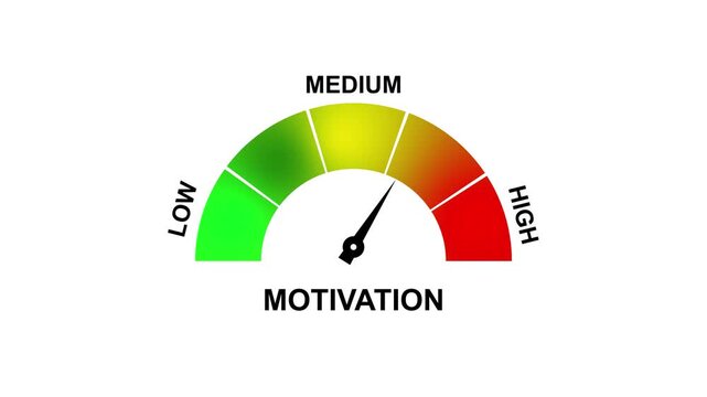 Motivation meter showing medium level with green yellow and red zones gauge indicator. 4K motion animation on a transparent background alpha channel.