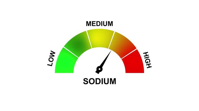 Sodium Meter Showing Medium Level With Green Yellow Orange and Red Zones gauge measurement. 4K motion animation on a transparent background alpha channel.