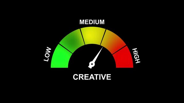 Creative level meter showing medium creativity with green yellow and red zones