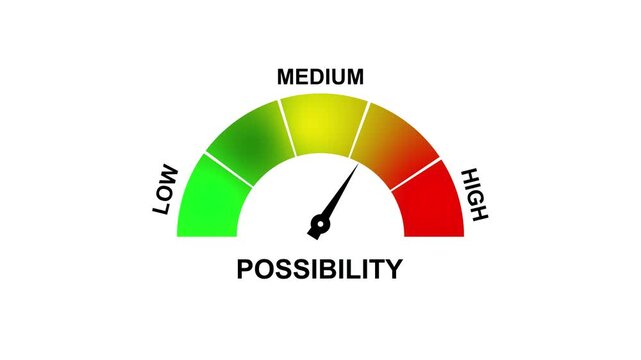 Possibility Gauge Meter Indicating Medium Level With Low and High Zones. 4K motion animation on a transparent background alpha channel.