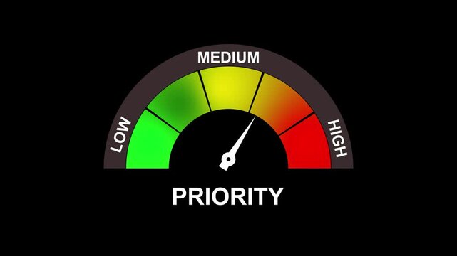 Priority Gauge Meter Showing Medium Level With Color Zones For Low Medium And High. 4K motion animation on a transparent background alpha channel.