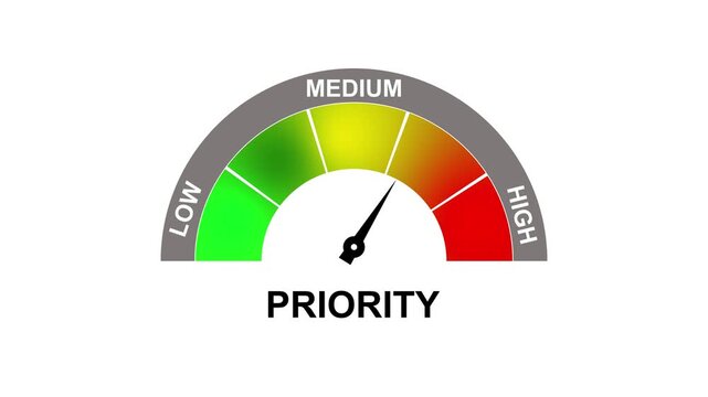 Priority Gauge Meter Showing Medium Level With Color Zones For Low Medium And High. 4K motion animation on a transparent background alpha channel.