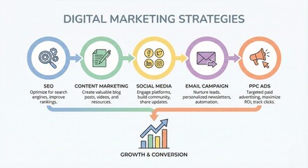 Digital strategi marketing 