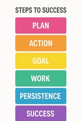 steps to success: a colorful infographic for achieving goals
