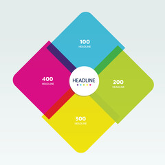 Plan do check diagram, a four stage diagram, square infographic.