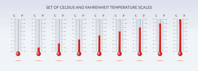 Set of Celsius and Fahrenheit scales displaying temperature levels. Each thermometer is filled with a red liquid, visually representing a progressive increase in heat.